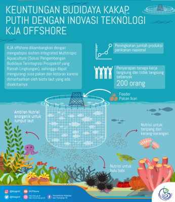 Keuntungan Budidaya Kakap Putih dengan Inovasi Teknologi KJA Offshore - 20180424